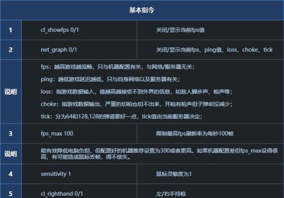 csgo2怎么万能标点？（csgo武器符号代码）
