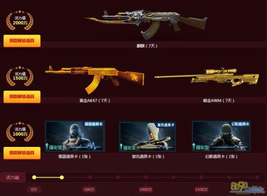 火力前线资料？（cf前线武器库活动链接）
