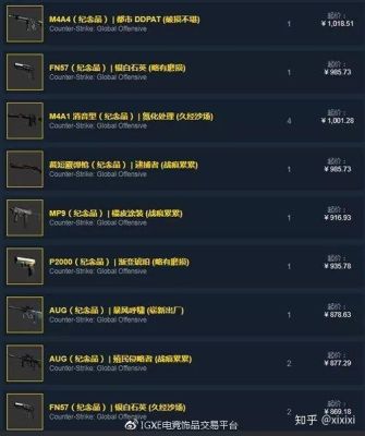 csgo2怎么练枪？（csgo武器专家经验）