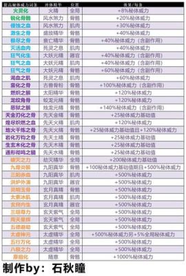 修仙十大最强武器排行榜？（人类世界最厉害的武器图片大全）