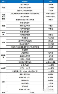 女气功宠物附魔什么？（女气功90武器附魔）