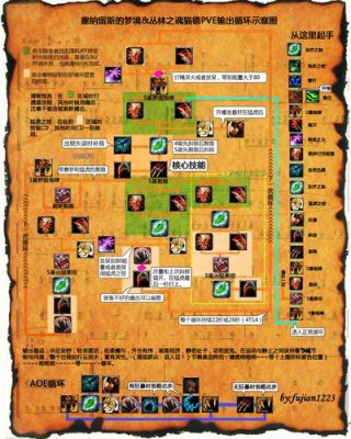 剑三哪个服务适合pve？（剑三橙色武器是pve）