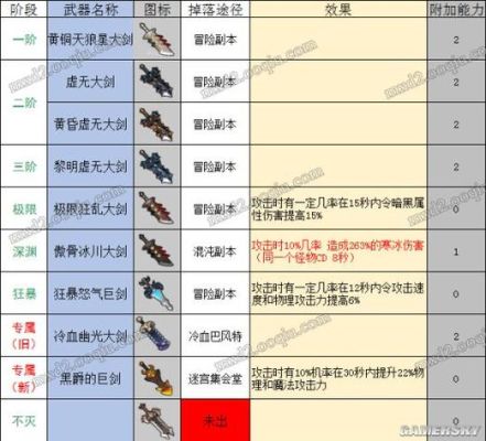 冒险岛2职业全解析，哪个职业最帅还不烧钱？（冒险岛2狂暴武器选择）