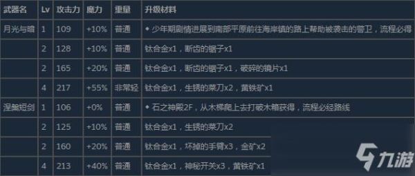 天空的白刃剑怎么获得？（尼尔武器暴击）