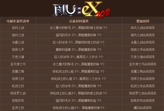 奇迹mu装备叠加时的注意事项？（奇迹武器降低耐久度）