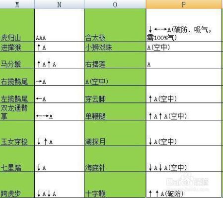流星蝴蝶剑的武器代码是什么？（秘籍流星蝴蝶武器代码）