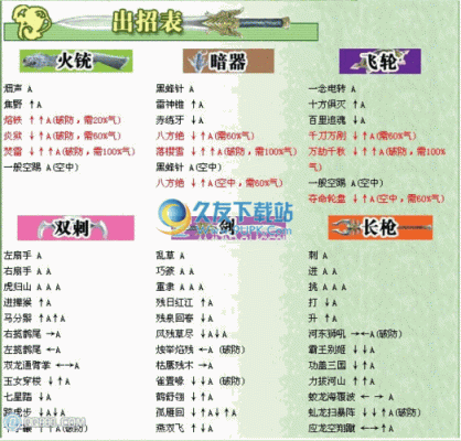 流星蝴蝶剑的武器代码是什么？（秘籍流星蝴蝶武器代码）