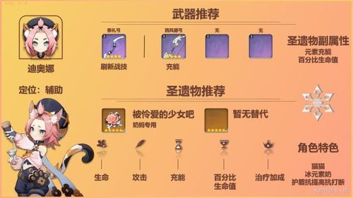 原神圣遗物口粮位置？（神圣土豆武器店传奇员工）