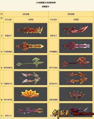 热血江湖邪十武器介绍？（世界古代邪武器）