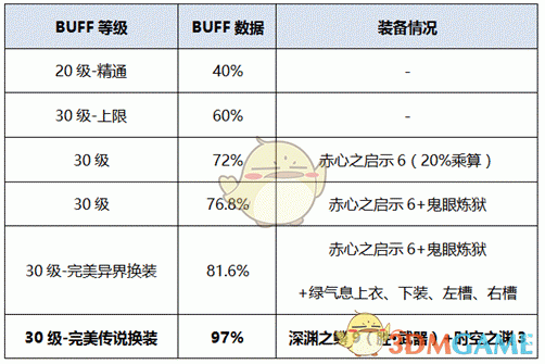 平民审判流奶爸装备选择？（平民审判奶爸武器选择）