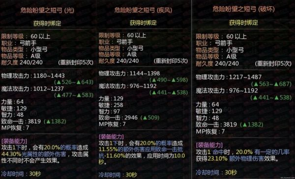龙之谷怎么装备武器？（龙之谷刺客的主武器选择）