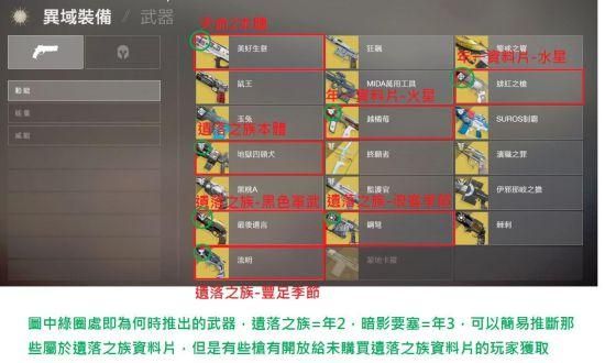 命运2动能武器是什么？（命运2武器进化属性）