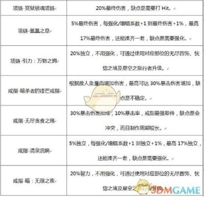 dnf魔道学者装备选择推荐?dnf魔道90武器装备？（魔道75到85史诗武器）
