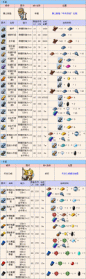 冒险岛手游装备升级攻略？（冒险岛 x武器升级）