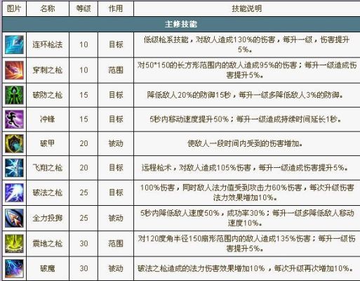 qq自由幻想，农场播种得武器怎么搞不到怎么回事？（没有武器和暴力种子）