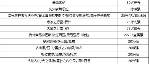 dnf物理步枪女弹药附魔什么啊，各个部位？（男弹药w武器附魔）