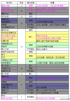 上古卷轴提升伤害锻造攻略？（上古卷轴 召唤武器增强）