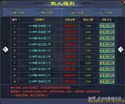 修罗天帝小说中武器排名？（天帝90武器排行榜）