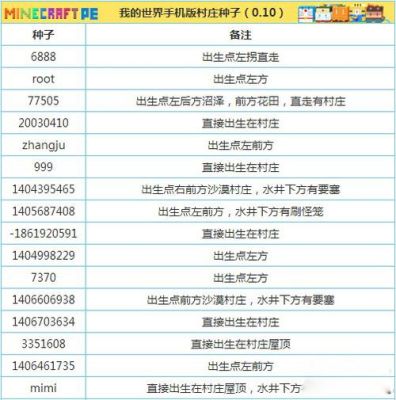 我的世界甘蔗林世界种子？（迷你世界有武器的种子）