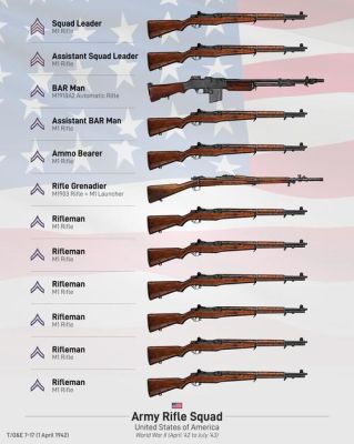 二战日军步兵师编制和武器配置？（美国二战步兵武器大全）