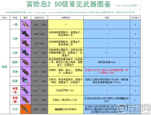 冒险岛手游绿武器怎么选？（冒险岛2狂战士武器怎么选择）
