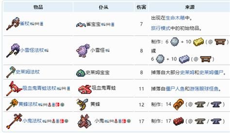 泰拉瑞亚召唤法杖排行？（王者召唤武器大师）