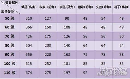 神武4手游附魔拥有多少种属性？（神武80级武器附魔）