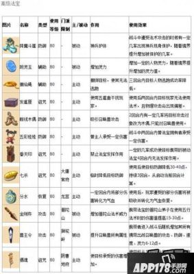 梦幻西游，天宫配点及装备，法宝的需求，还有BB带什么最好？（梦幻天宫武器要求）