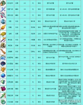 梦幻西游，天宫配点及装备，法宝的需求，还有BB带什么最好？（梦幻天宫武器要求）