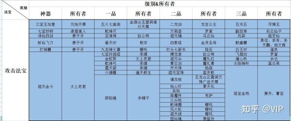封神演义法宝排名前30？（封神武器排名）