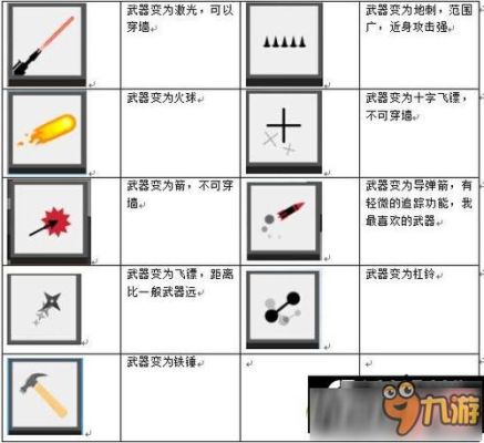 高能英雄最全武器介绍？（弓箭大作战什么武器）