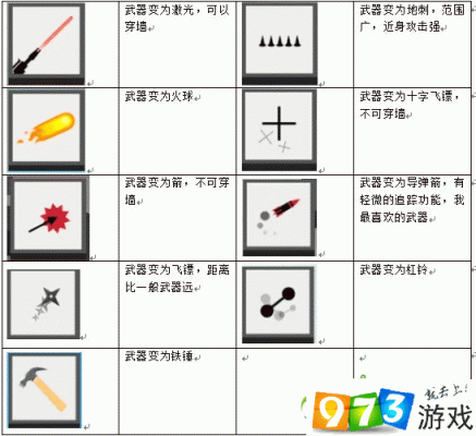高能英雄最全武器介绍？（弓箭大作战什么武器）