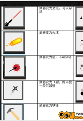 高能英雄最全武器介绍？（弓箭大作战什么武器）