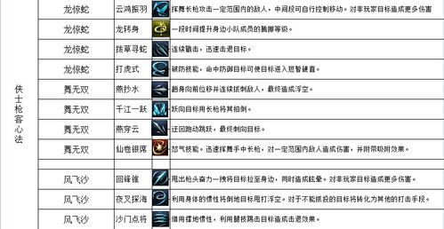 刀剑2如何提高战力？（刀剑2幅武器）