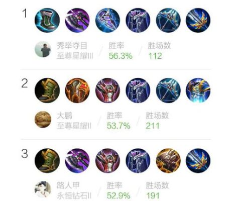 宫本武藏伤害最高的出装？（宫本武藏终极武器）