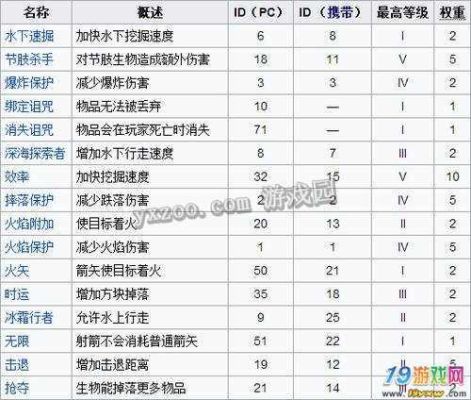 三剑之舞武器附魔各有什么用？（花间pvp武器附魔）