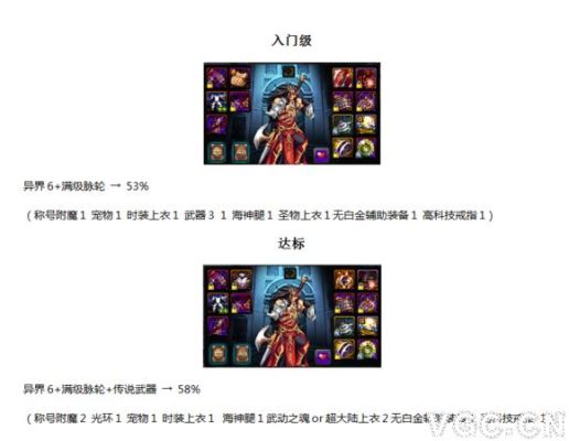 神器buff换装优先更换哪个部位？（改版后buff武器）
