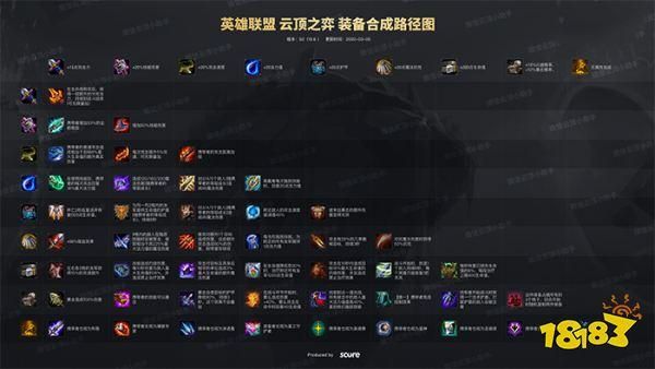 tbc s3武器哪里换？（韩服泰天s3武器）