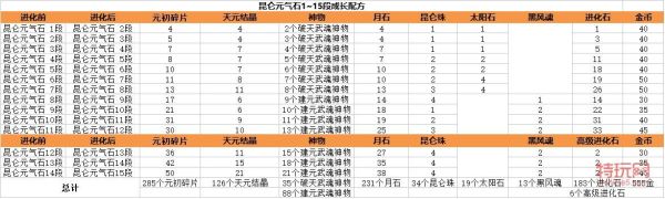 剑灵60级版本萌新及回归玩家攻略？（剑灵天神武器的真气石）