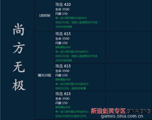 剑灵劫难武器怎么获得劫难无极S3武器箱获得方法？（剑灵天空武器没有绿字）