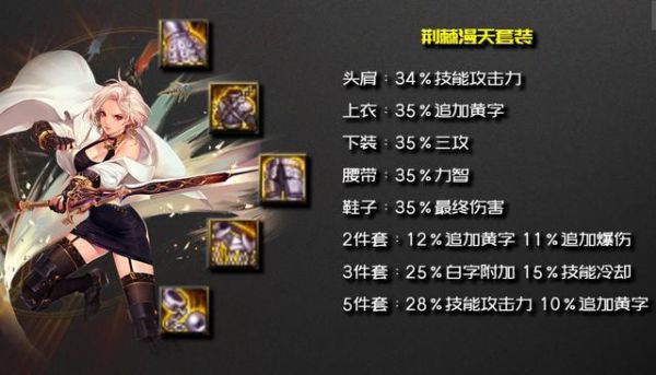 DNF剑宗装备怎么打造？（剑皇卢克武器）