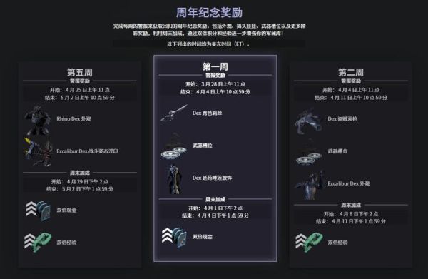 星际战甲wispprime怎么获得？（洛英武器去哪制作）