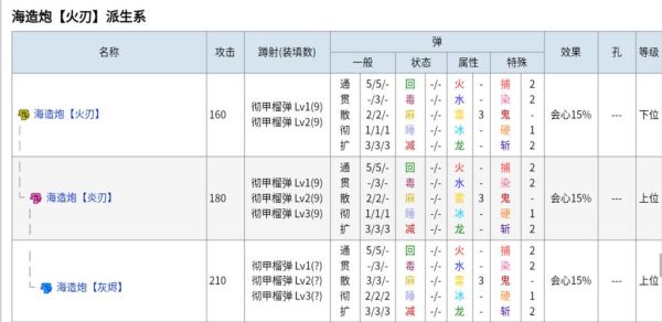 scar升满级要多少材料？（怪物猎人满级武器总结）