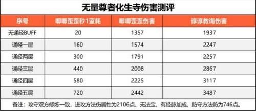魔化生武器要高伤还是加魔的？（化生武器伤害要求）