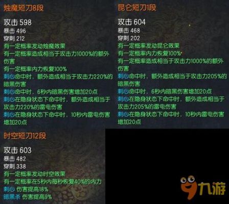 剑灵高级武魂神物怎么获得2016？（剑灵新烛魔武器成长树）