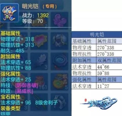 求梦想世界80战士装备满属性列表（全身的，强不强化请标一下）？（梦想世界39武器满攻）