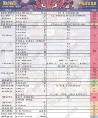 神龙扎克克怎么给装备？（龙神契约武器）