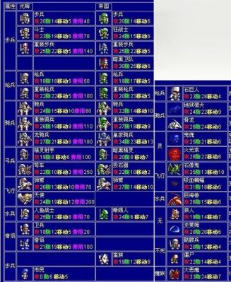 梦幻模拟战2装备详解？（模拟2战武器）