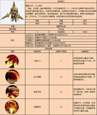 我的勇者忍者t0武器排行？（龙之刃最强武器属性）