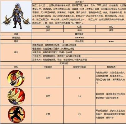 我的勇者忍者t0武器排行？（龙之刃最强武器属性）
